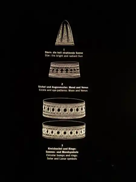 Diagram of the Berlin Gold Hat